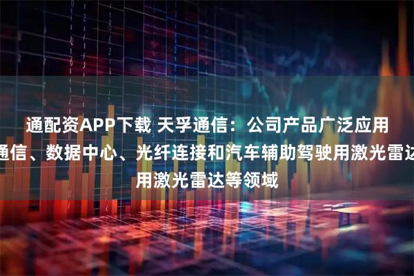 通配资APP下载 天孚通信：公司产品广泛应用于电信通信、数据中心、光纤连接和汽车辅助驾驶用激光雷达等领域
